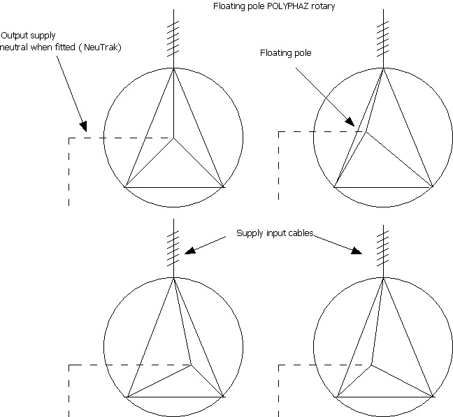 Floating Pole Rotary converters